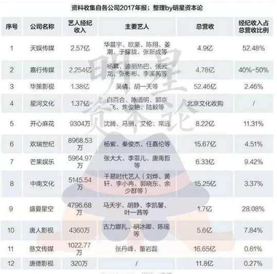 明星经纪